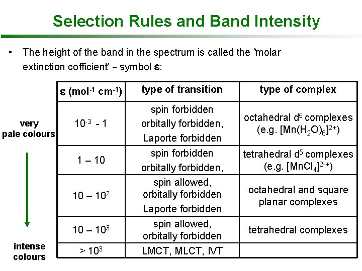 Selection Rules and Band Intensity • The height of the band in the spectrum