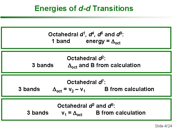 Energies of d-d Transitions Octahedral d 1, d 4, d 6 and d 9: