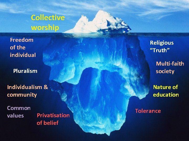 Collective worship Freedom of the individual Pluralism Individualism & community Common Privatisation values of