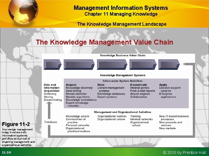 Management Information Systems Chapter 11 Managing Knowledge The Knowledge Management Landscape The Knowledge Management