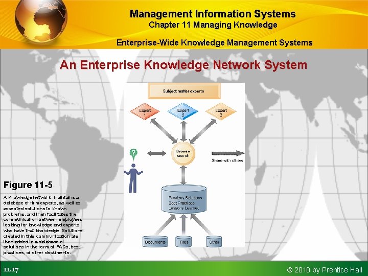 Management Information Systems Chapter 11 Managing Knowledge Enterprise-Wide Knowledge Management Systems An Enterprise Knowledge