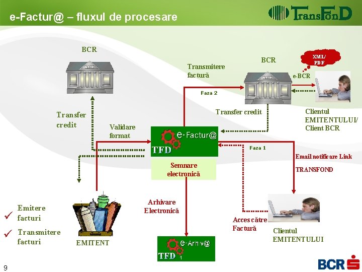e-Factur@ – fluxul de procesare BCR Transmitere factură XML/ PDF BCR e-BCR Faza 2 e-Factur@ – fluxul de procesare BCR Transmitere factură XML/ PDF BCR e-BCR Faza 2