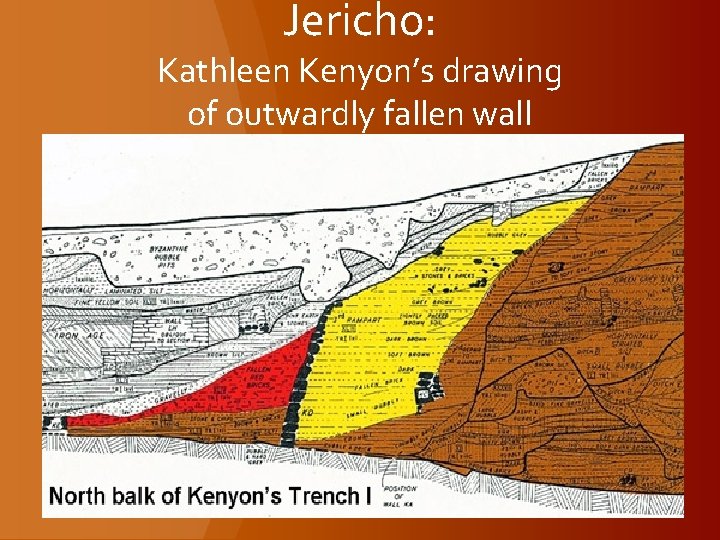 Jericho: Kathleen Kenyon’s drawing of outwardly fallen wall 