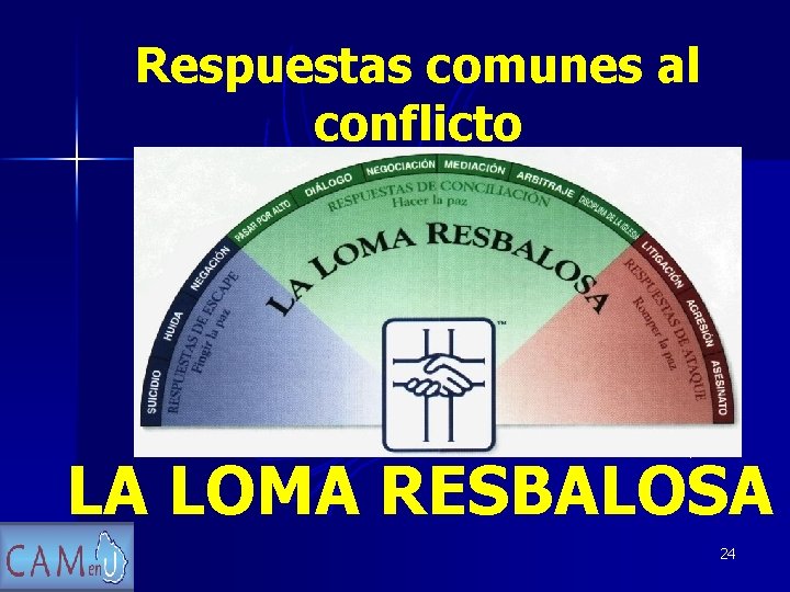 Respuestas comunes al conflicto LA LOMA RESBALOSA 24 