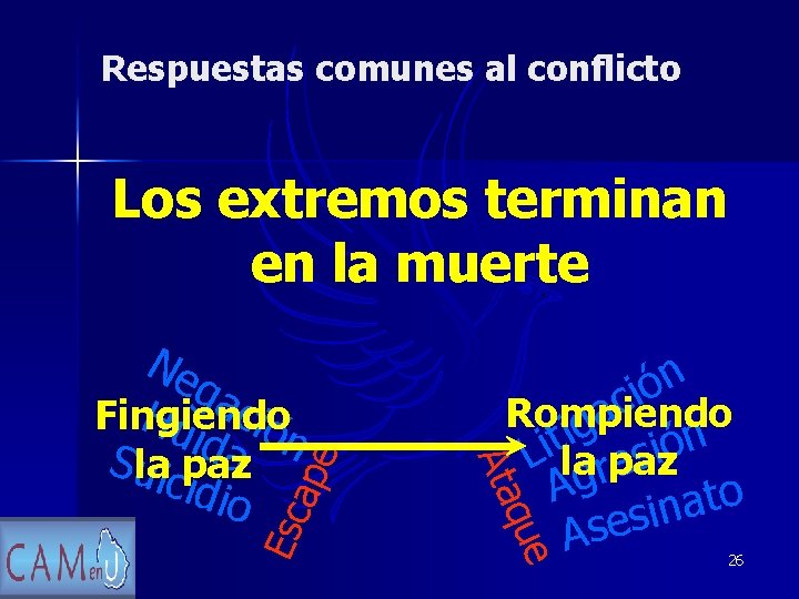 Respuestas comunes al conflicto Los extremos terminan en la muerte ape Esc n ó