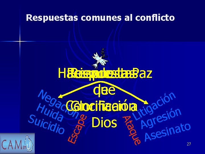 Respuestas comunes al conflicto ape Esc que Ata Respuestas Haciendo la Paz Respuestas de