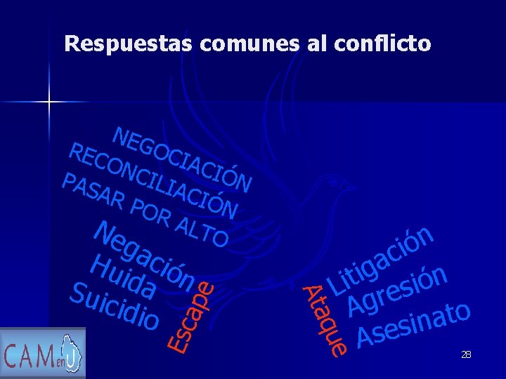 Respuestas comunes al conflicto NEG OCI REC ACI ONC ÓN PAS ILIA AR C