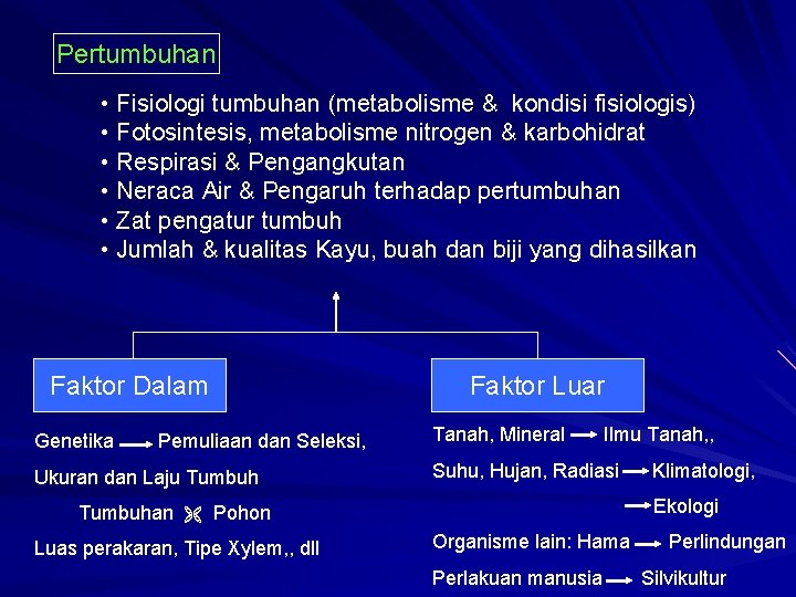 Pertumbuhan • Fisiologi tumbuhan (metabolisme & kondisi fisiologis) • Fotosintesis, metabolisme nitrogen & karbohidrat