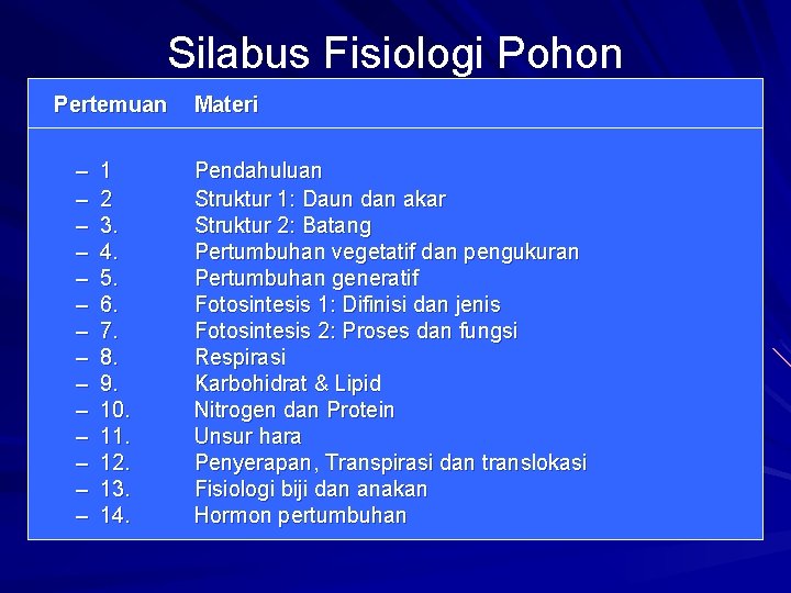 Silabus Fisiologi Pohon Pertemuan – – – – 1 2 3. 4. 5. 6.