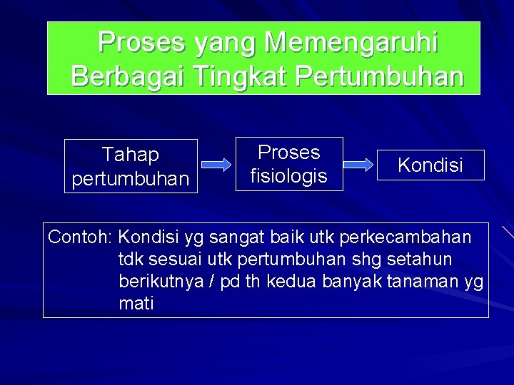 Proses yang Memengaruhi Berbagai Tingkat Pertumbuhan Tahap pertumbuhan Proses fisiologis Kondisi Contoh: Kondisi yg