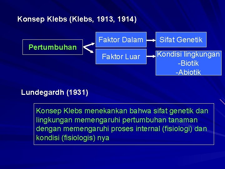 Konsep Klebs (Klebs, 1913, 1914) Pertumbuhan Faktor Dalam Faktor Luar Sifat Genetik Kondisi lingkungan