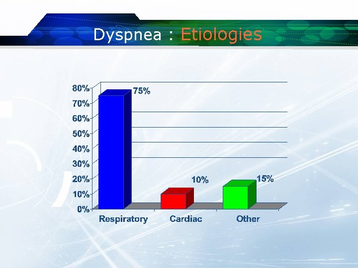 Dyspnea : Etiologies 