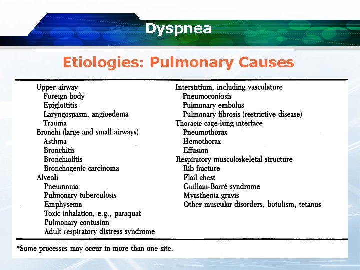 Dyspnea Etiologies: Pulmonary Causes 