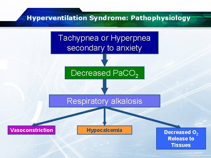 Hyperventilation Syndrome: Pathophysiology Tachypnea or Hyperpnea secondary to anxiety Decreased Pa. CO 2 Respiratory