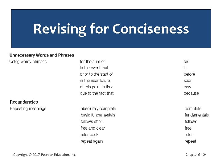 Revising for Conciseness Copyright © 2017 Pearson Education, Inc. Chapter 6 - 24 