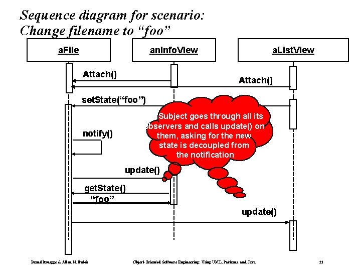 Sequence diagram for scenario: Change filename to “foo” a. File an. Info. View Attach()