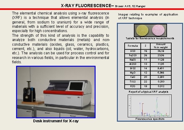 X-RAY FLUORESCENCE– Bruxer AXS, S 2 Ranger The elemental chemical analysis using x-ray fluorescence