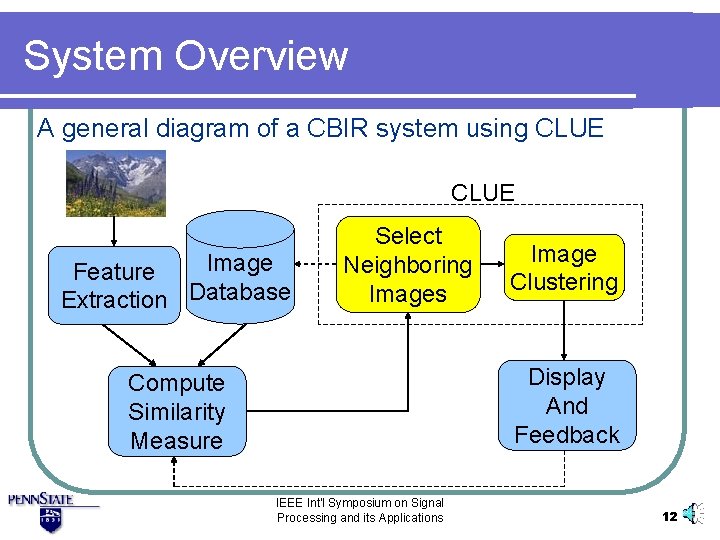 System Overview A general diagram of a CBIR system using CLUE Image Feature Extraction