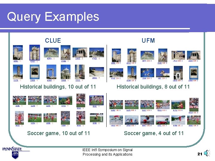 Query Examples CLUE UFM Historical buildings, 10 out of 11 Historical buildings, 8 out