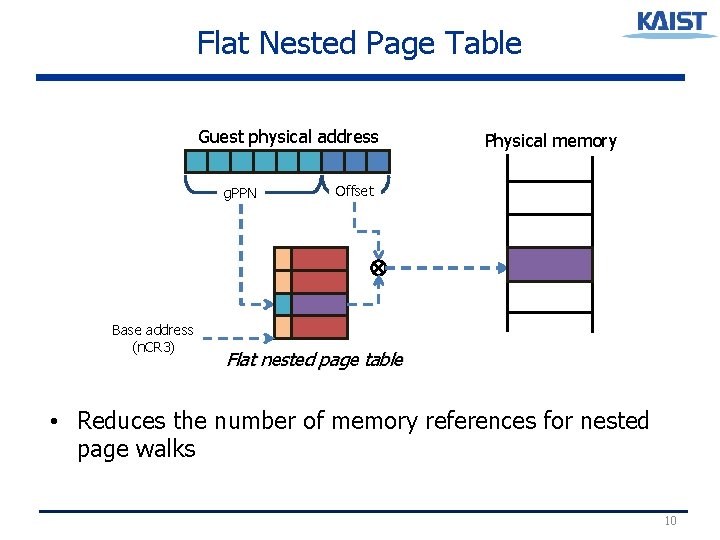 Flat Nested Page Table Guest physical address g. PPN Base address (n. CR 3) Flat Nested Page Table Guest physical address g. PPN Base address (n. CR 3)