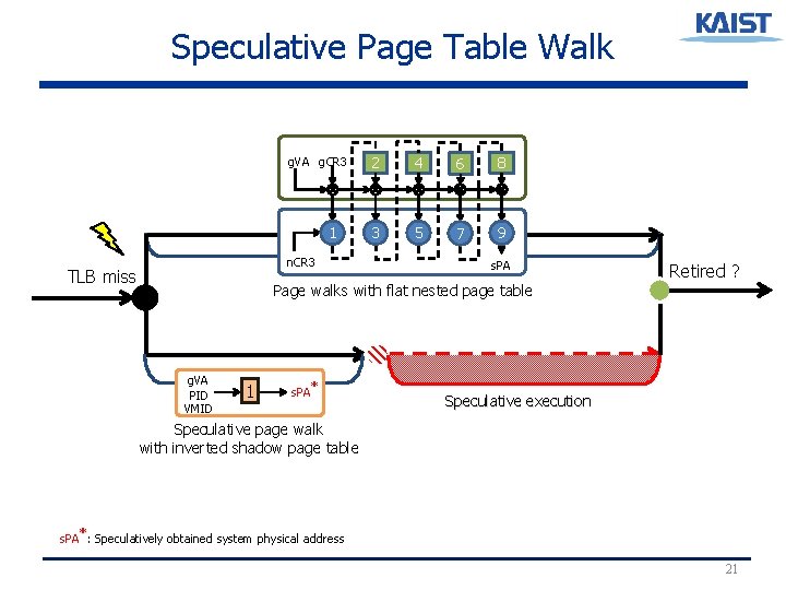 Speculative Page Table Walk g. VA g. CR 3 1 n. CR 3 TLB Speculative Page Table Walk g. VA g. CR 3 1 n. CR 3 TLB