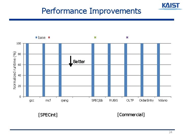 Performance Improvements base flat (w/ 1 D_PWC + NTLB) Spec. ISP (w/ flat) Perfect-TLB Performance Improvements base flat (w/ 1 D_PWC + NTLB) Spec. ISP (w/ flat) Perfect-TLB
