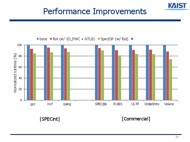 Performance Improvements base flat (w/ 1 D_PWC + NTLB) Spec. ISP (w/ flat) Perfect-TLB Performance Improvements base flat (w/ 1 D_PWC + NTLB) Spec. ISP (w/ flat) Perfect-TLB