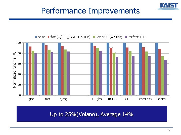 Performance Improvements base flat (w/ 1 D_PWC + NTLB) Spec. ISP (w/ flat) Perfect-TLB Performance Improvements base flat (w/ 1 D_PWC + NTLB) Spec. ISP (w/ flat) Perfect-TLB