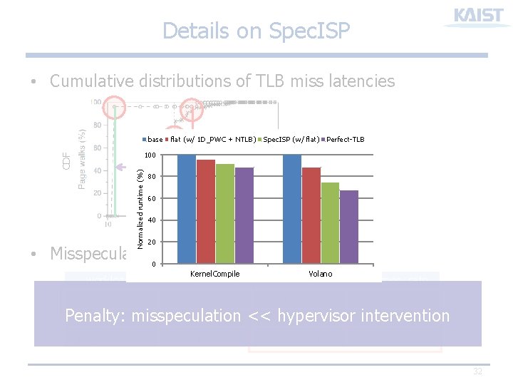 Details on Spec. ISP • Cumulative distributions of TLB miss latencies base flat (w/ Details on Spec. ISP • Cumulative distributions of TLB miss latencies base flat (w/