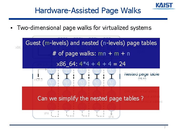 Hardware-Assisted Page Walks • Two-dimensional page walks for virtualized systems Guest page tables g. Hardware-Assisted Page Walks • Two-dimensional page walks for virtualized systems Guest page tables g.