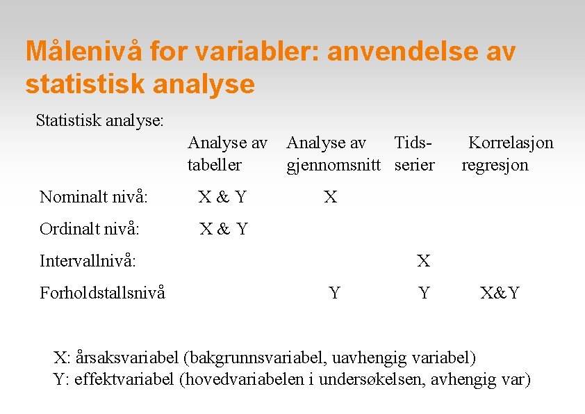 Målenivå for variabler: anvendelse av statistisk analyse Statistisk analyse: Analyse av tabeller Nominalt nivå: