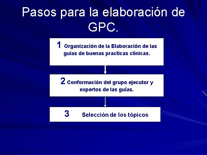 Pasos para la elaboración de GPC. 1 Organización de la Elaboración de las guías