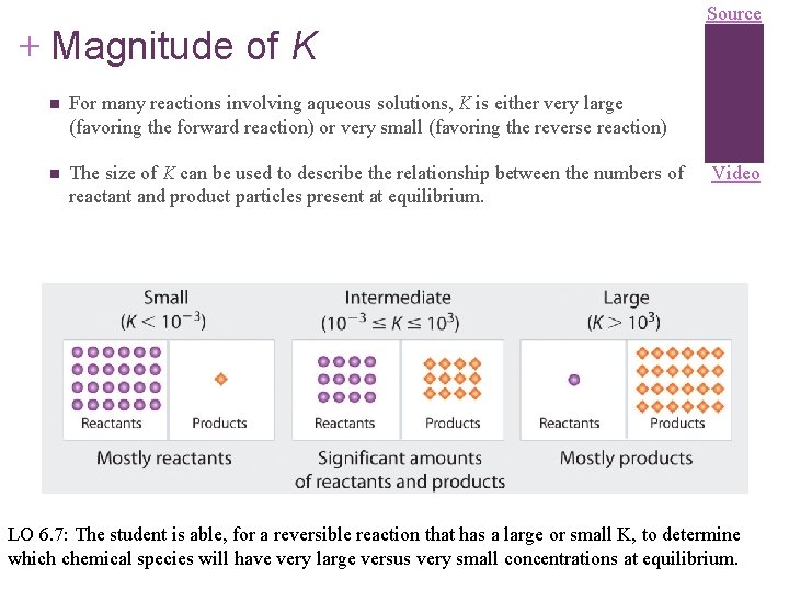 + Magnitude of K n For many reactions involving aqueous solutions, K is either