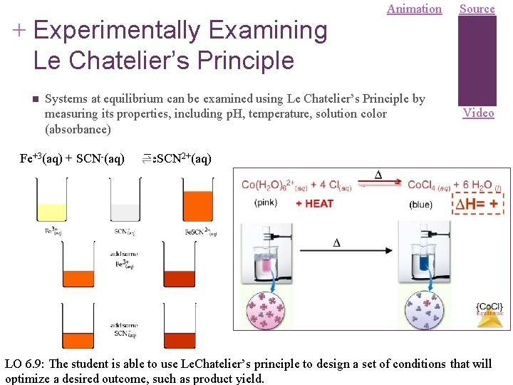 + Experimentally Examining Le Chatelier’s Principle n Animation Systems at equilibrium can be examined