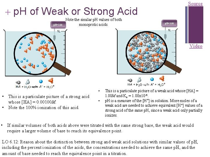 Source + p. H of Weak or Strong Acid p. H= 3. 00 Note