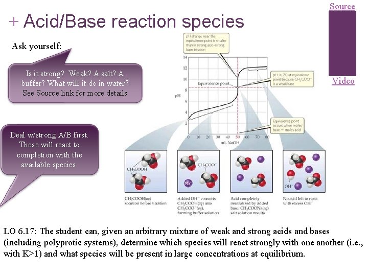 + Acid/Base reaction species Source Ask yourself: Is it strong? Weak? A salt? A