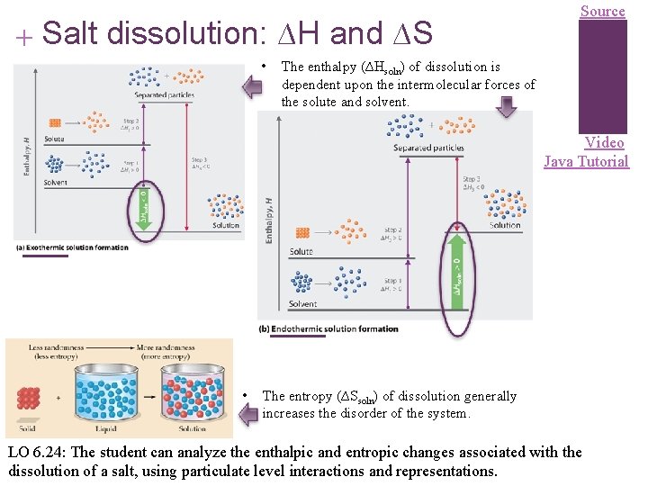 + Salt dissolution: ∆H and ∆S • Source The enthalpy (∆Hsoln) of dissolution is
