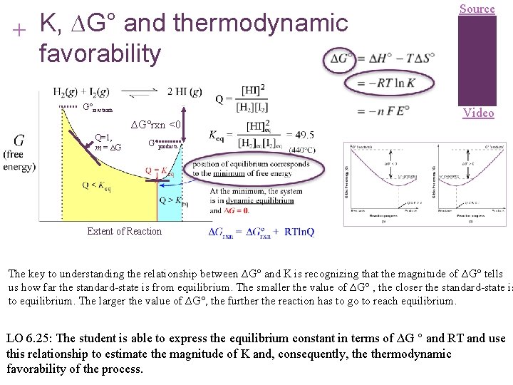 + K, ∆G° and thermodynamic favorability G°reactants ∆G°rxn <0 Q=1, m = ∆G Source