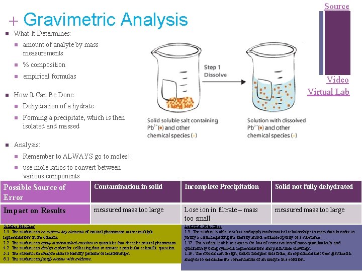 + Gravimetric Analysis n n n Source What It Determines: n amount of analyte