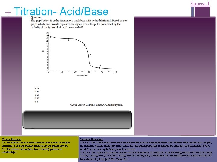 Source 1 + Titration- Acid/Base n n Assumption: Endpoint is equivalence point n This