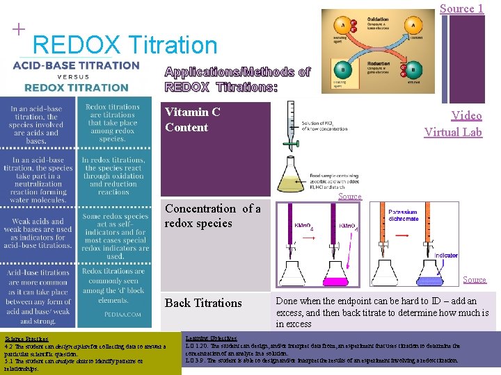 + n n n Source 1 REDOX Titration Endpoint can be Or REDOX determined