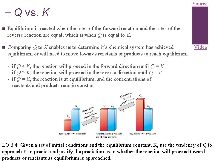 + Q vs. K Source n Equilibrium is reacted when the rates of the