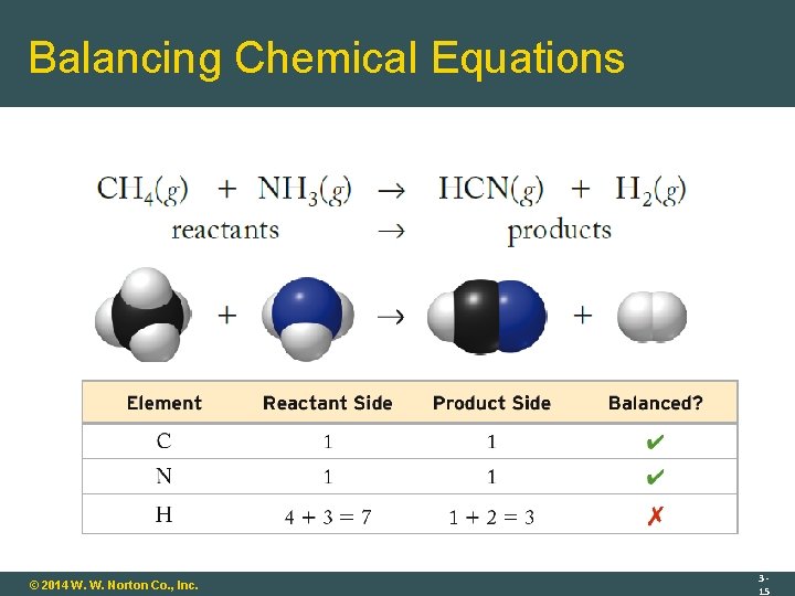 Balancing Chemical Equations © 2014 W. W. Norton Co. , Inc. 315 