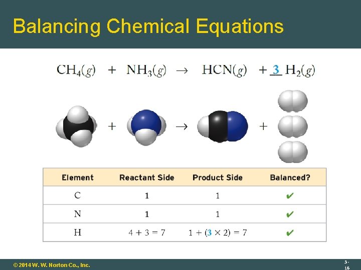 Balancing Chemical Equations © 2014 W. W. Norton Co. , Inc. 316 