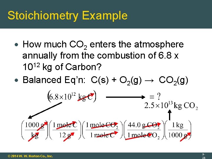 Stoichiometry Example How much CO 2 enters the atmosphere annually from the combustion of