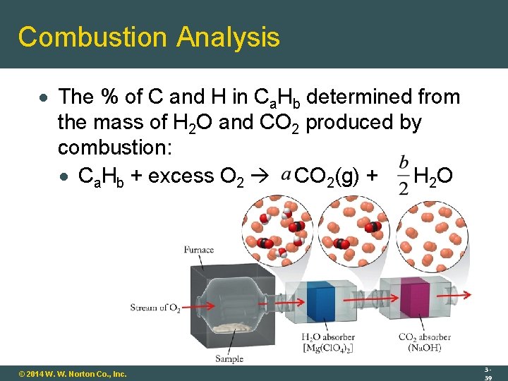 Combustion Analysis The % of C and H in Ca. Hb determined from the