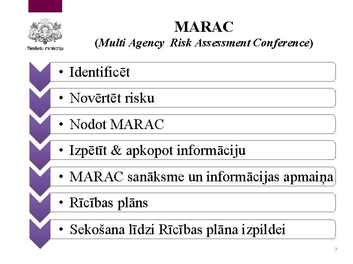 MARAC (Multi Agency Risk Assessment Conference) • Identificēt • Novērtēt risku • Nodot MARAC