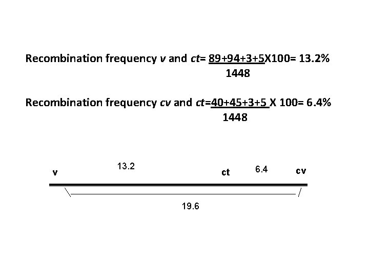 Recombination frequency v and ct= 89+94+3+5 X 100= 13. 2% 1448 Recombination frequency cv