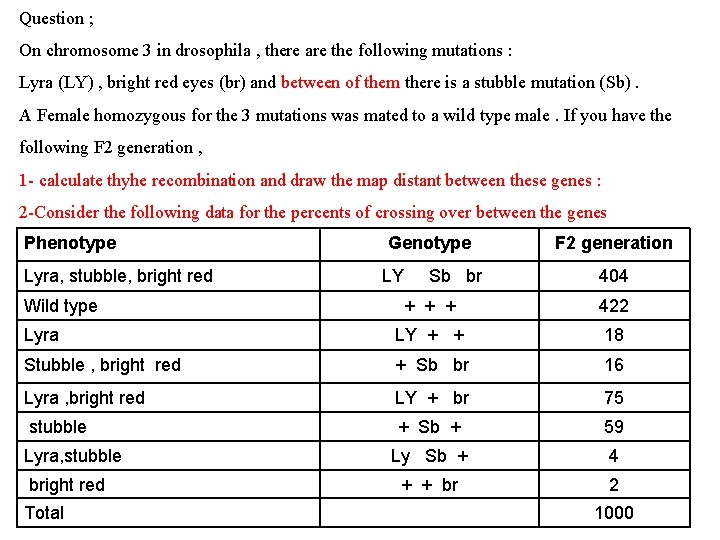 Question ; On chromosome 3 in drosophila , there are the following mutations :