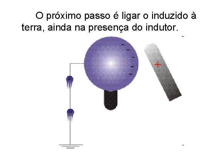 O próximo passo é ligar o induzido à terra, ainda na presença do indutor.